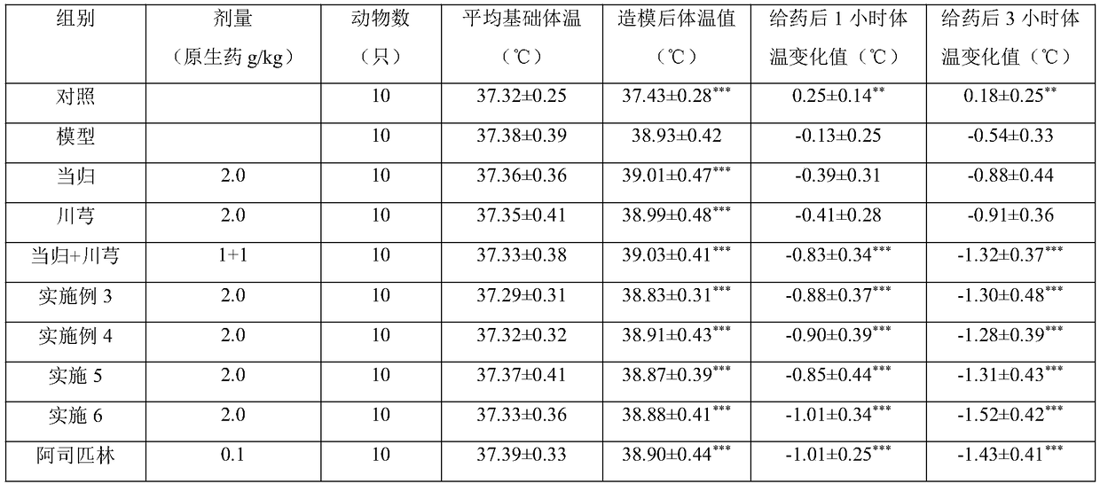 Antipyretic-analgesic traditional Chinese medicine composition