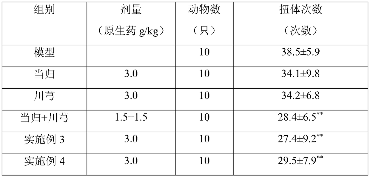 Antipyretic-analgesic traditional Chinese medicine composition