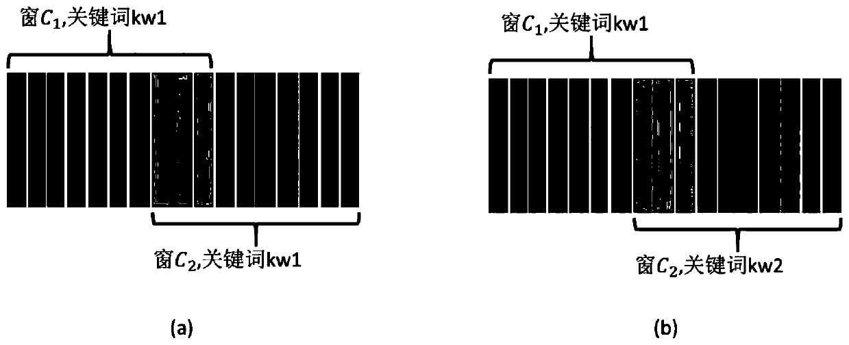 Voice keyword recognition method based on end-to-end, device thereof and equipment