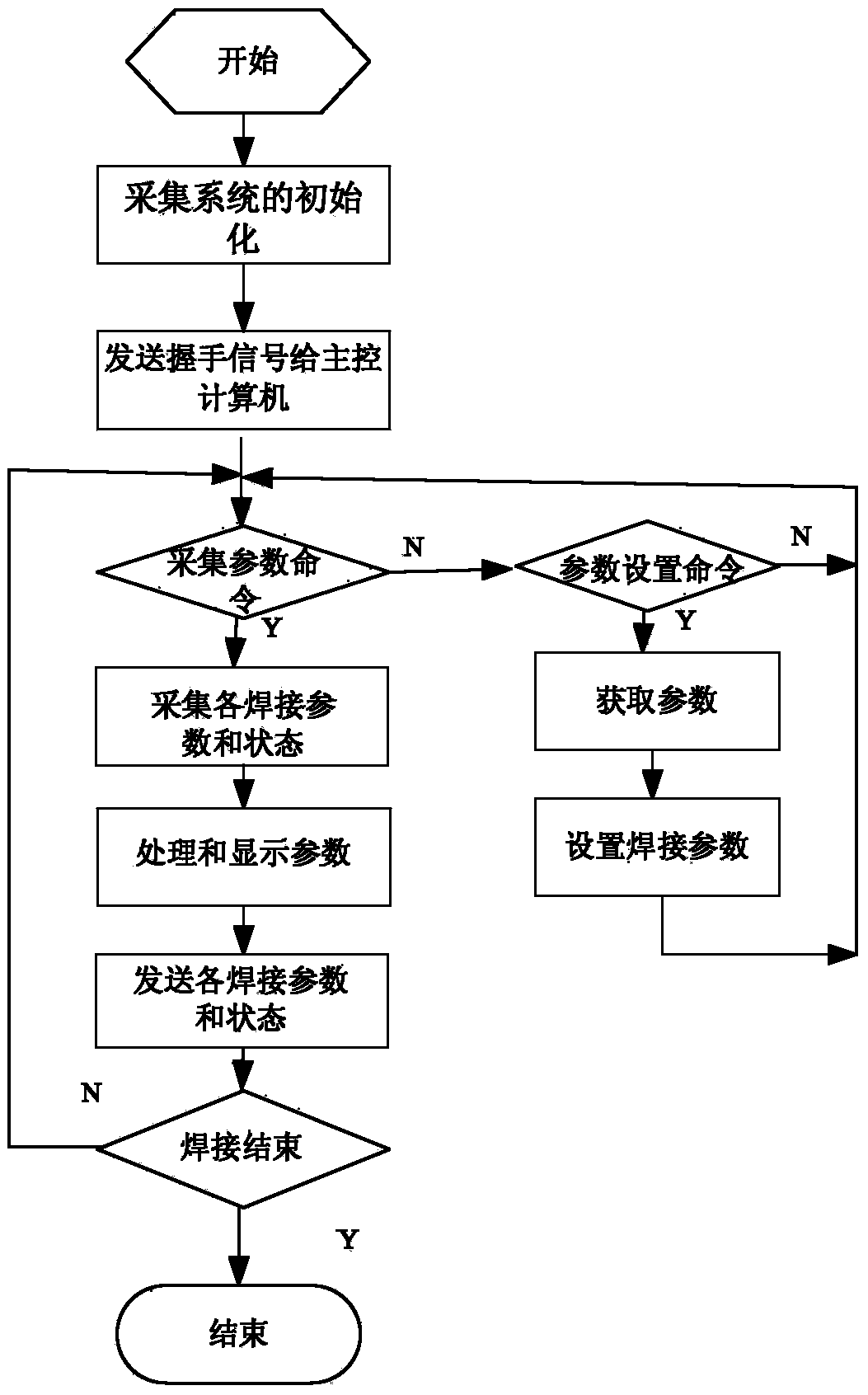 Robot welding manufacturing producing line wireless network monitoring system