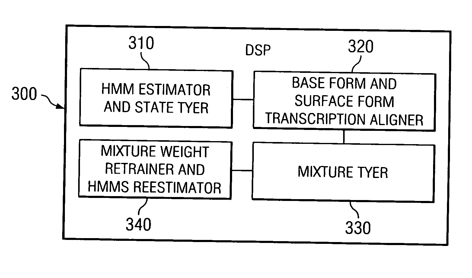 System and method for creating generalized tied-mixture hidden Markov models for automatic speech recognition