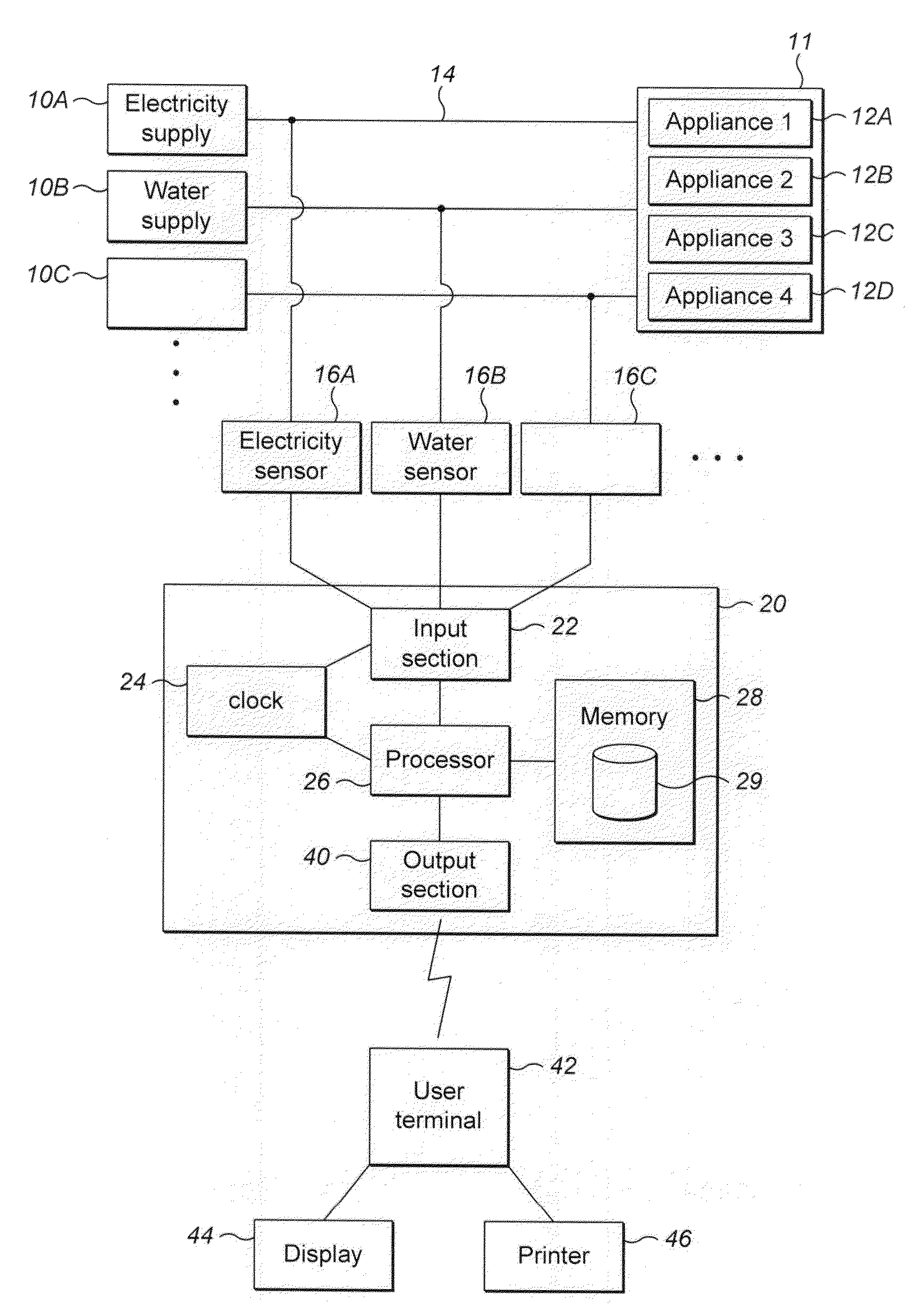 Non-intrusive utility monitoring