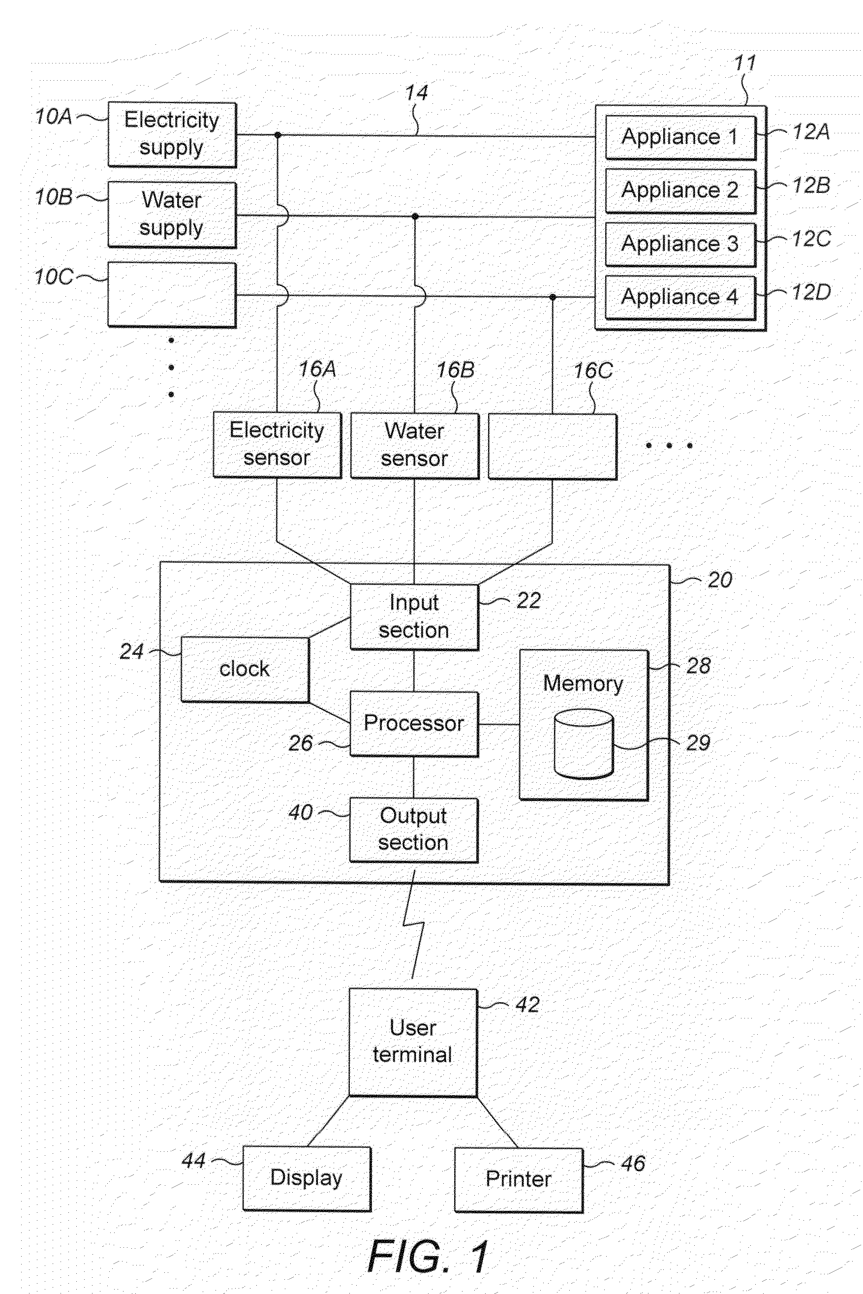 Non-intrusive utility monitoring