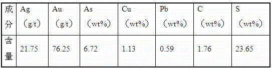 Method for recovering gold and silver from refractory gold ores