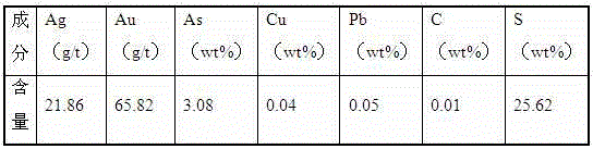 Method for recovering gold and silver from refractory gold ores