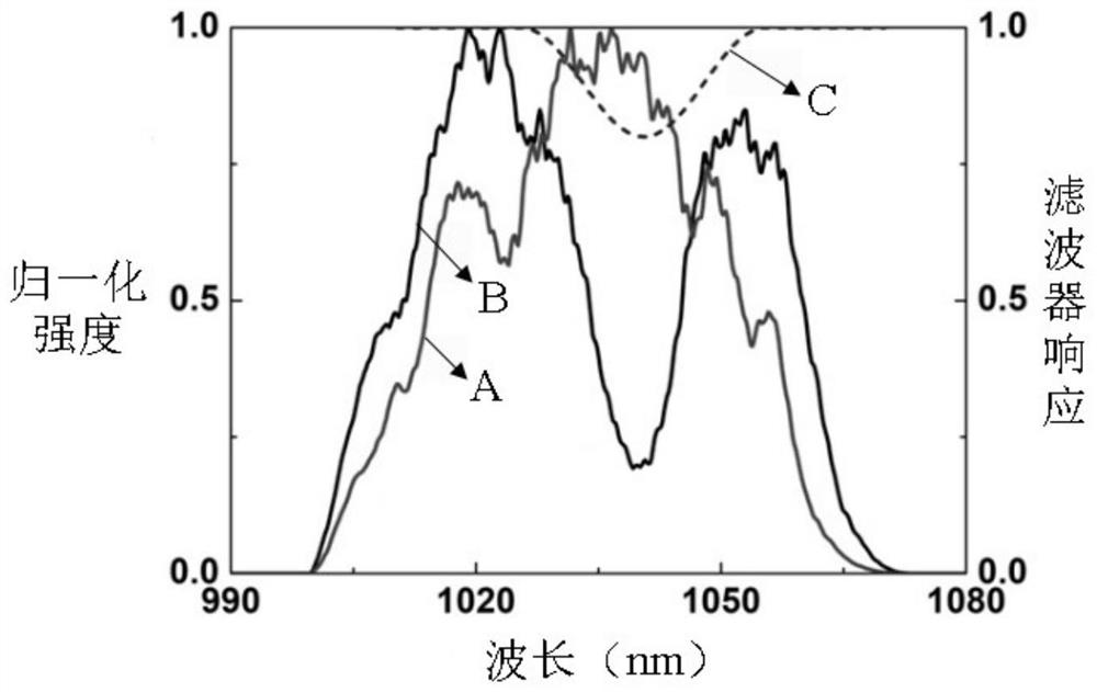 Mid-infrared femtosecond pulse laser