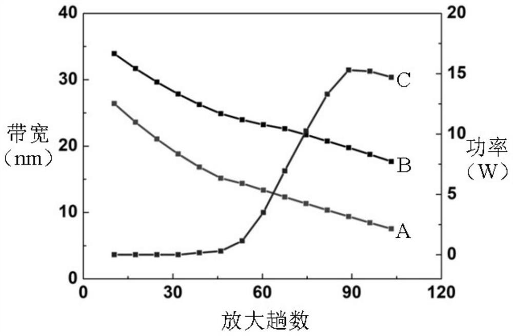 Mid-infrared femtosecond pulse laser