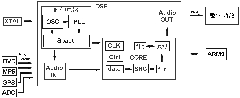 Vehicle-mounted DVD navigation audio-visual device for realizing audio frequency increasing