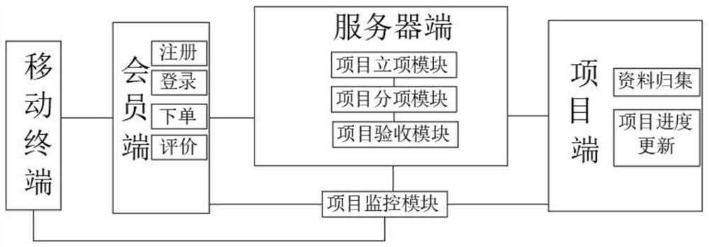 Intellectual property project service personnel management system and method