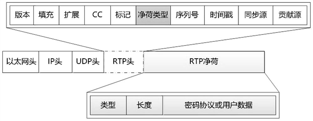 Method for realizing secure migration of user data based on voice channel