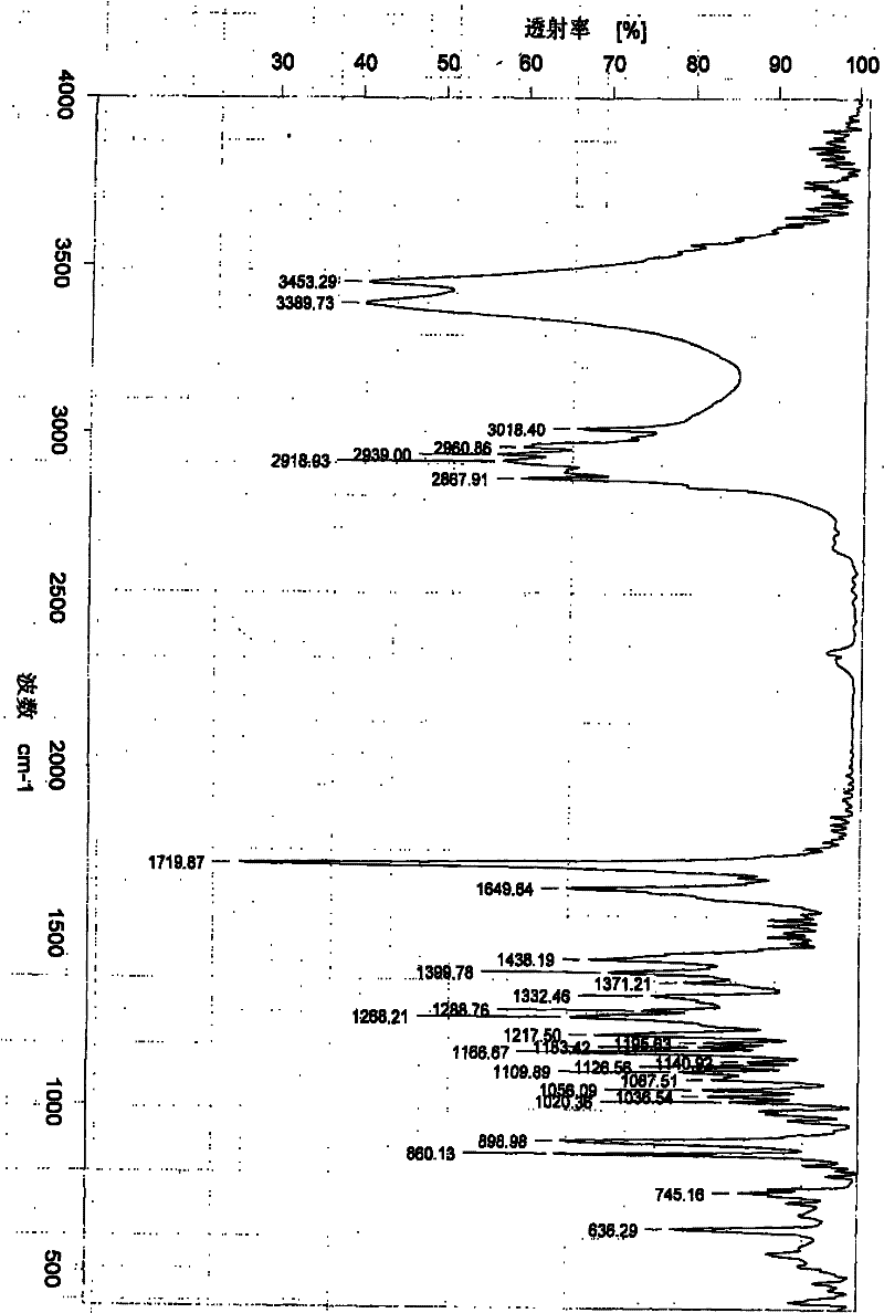 Method for preparing monacolin J