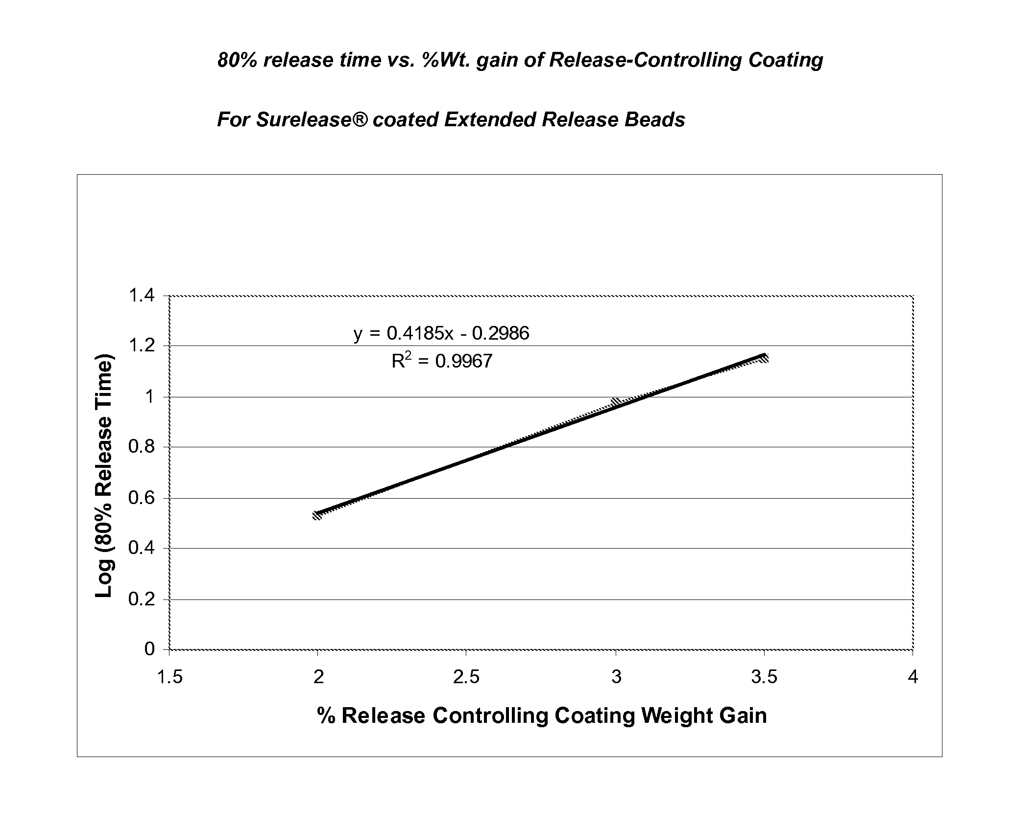 Sustained-release formulations of topiramate