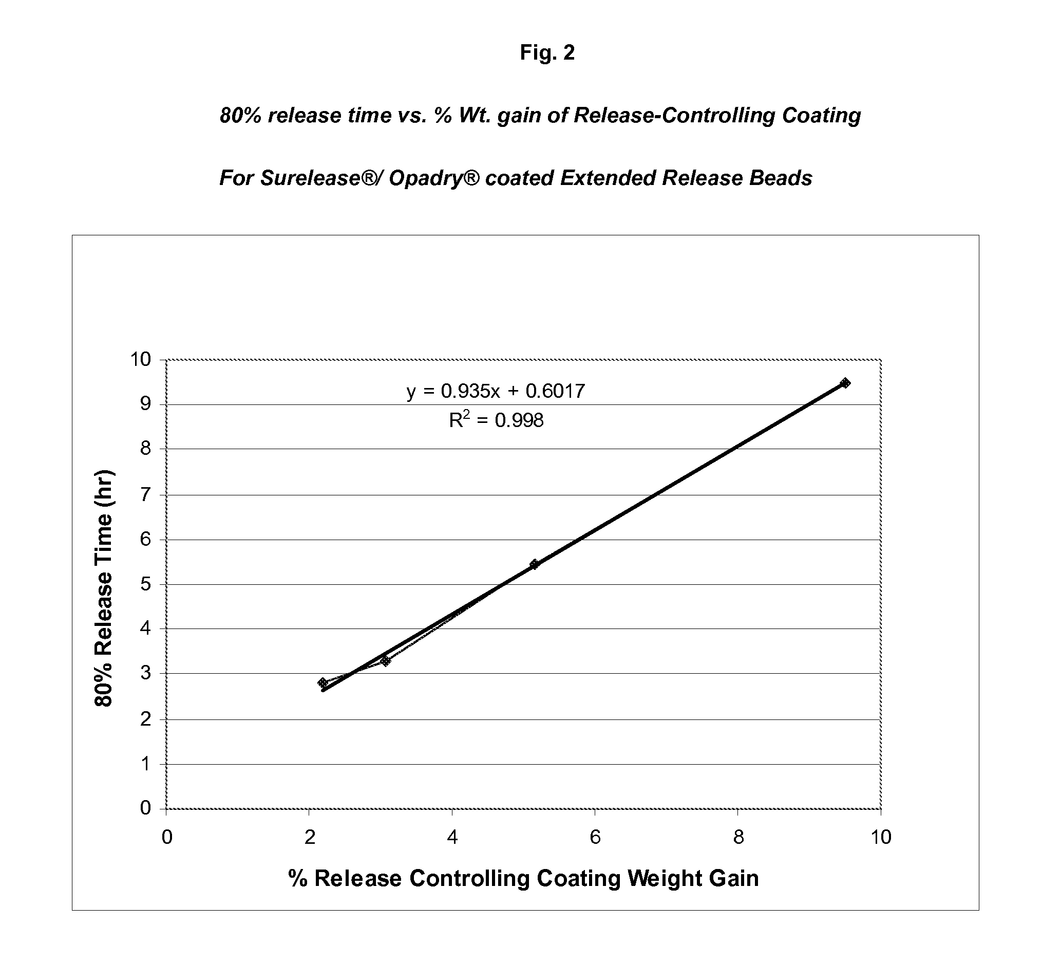 Sustained-release formulations of topiramate