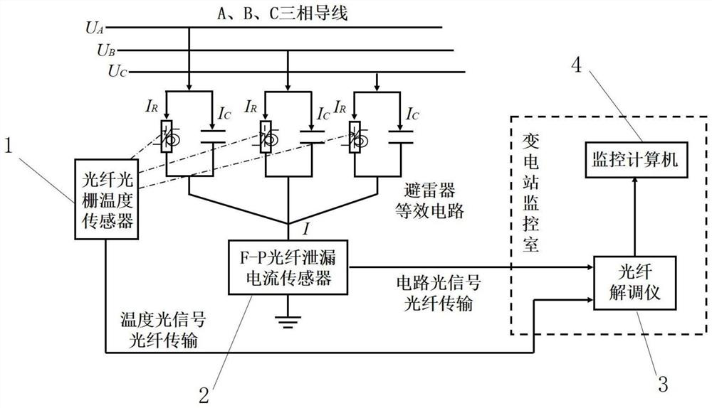 Optical online monitoring system for lightning arrester