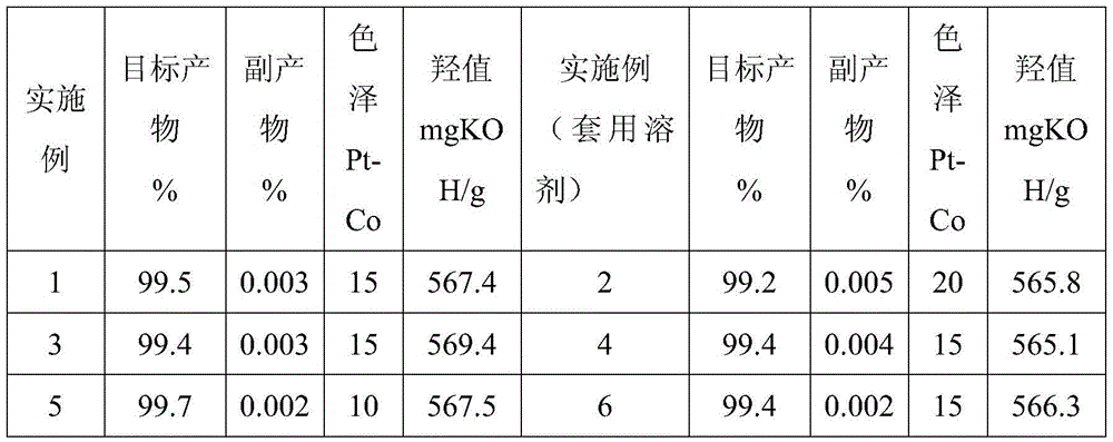 Method for synthesizing hydroquinone dihydroxyl diethyl ether