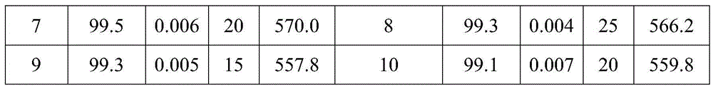 Method for synthesizing hydroquinone dihydroxyl diethyl ether