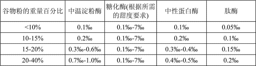 Cereal drink and preparation method thereof