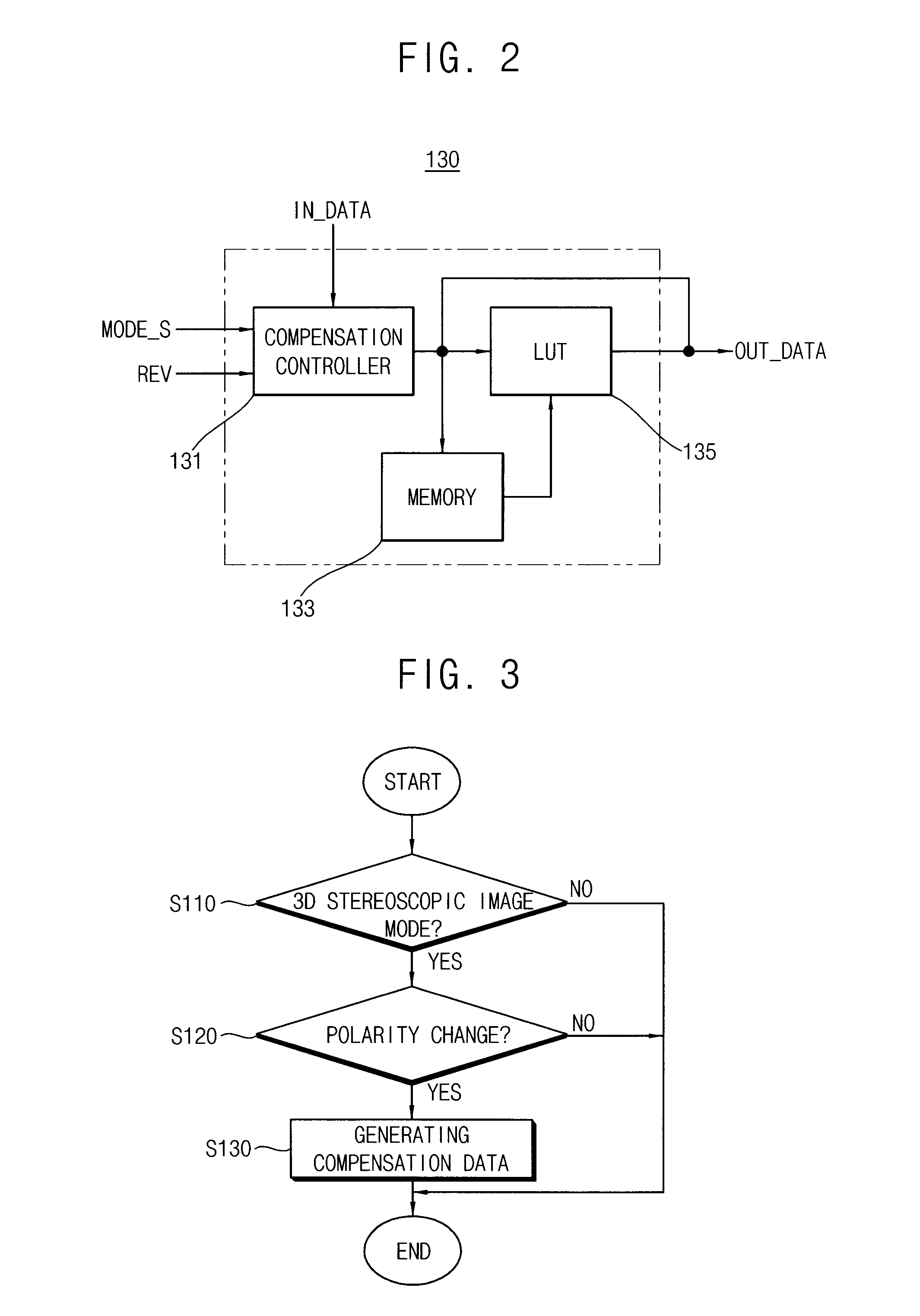 Method of processing three-dimensional stereoscopic image data and display apparatus for performing the same