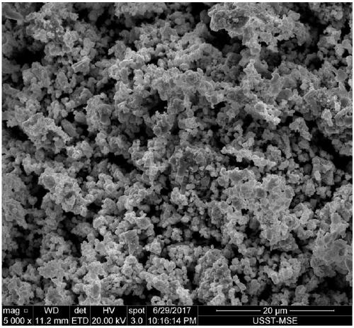 Method for preparing cesium tungstate of tungsten bronze structure