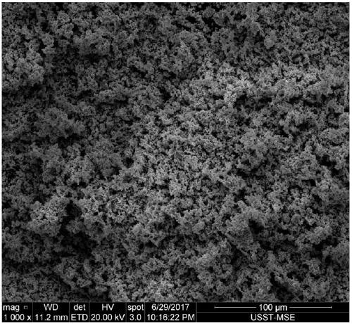 Method for preparing cesium tungstate of tungsten bronze structure