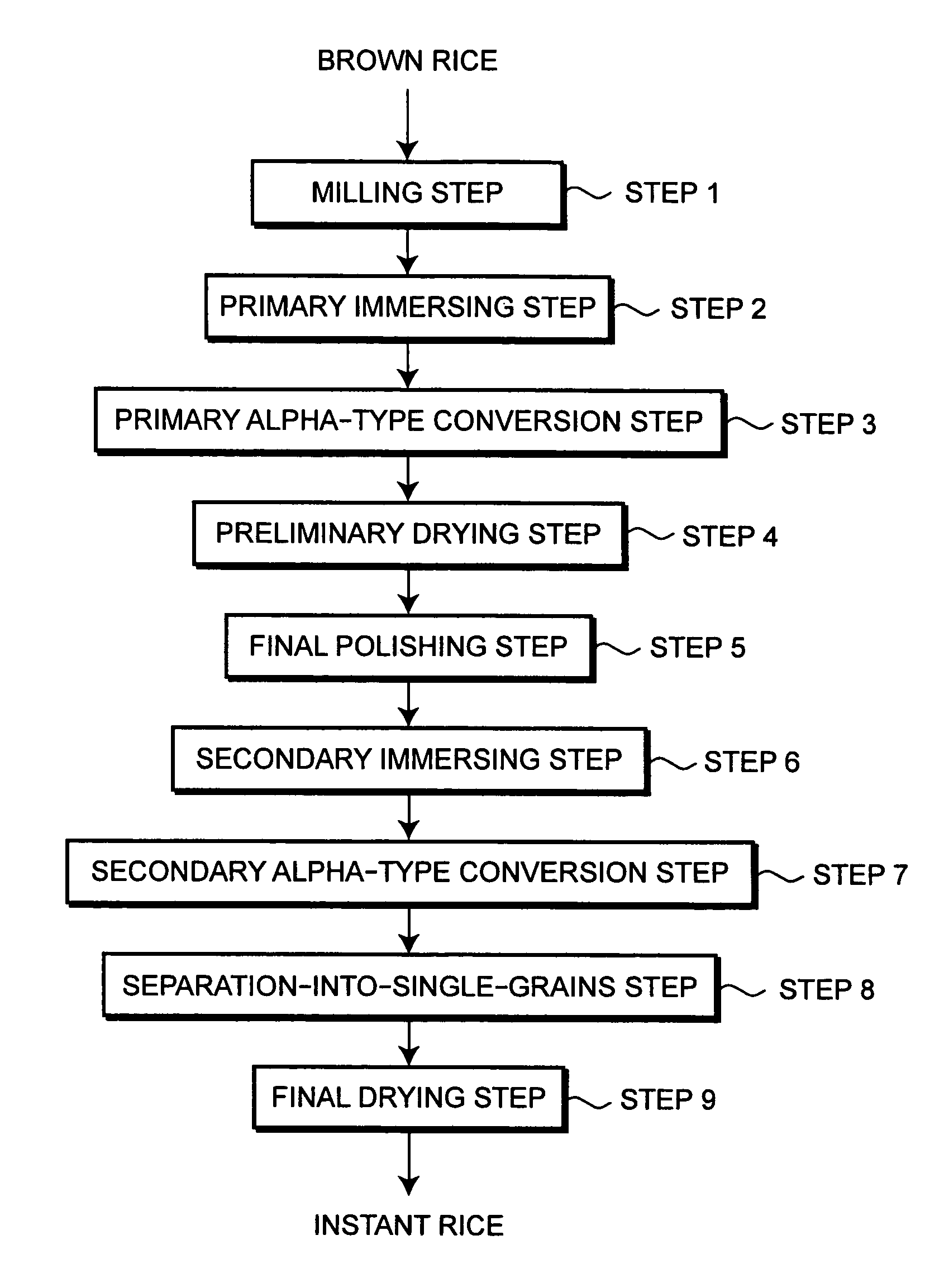 Process for preparing instant rice and product thereof