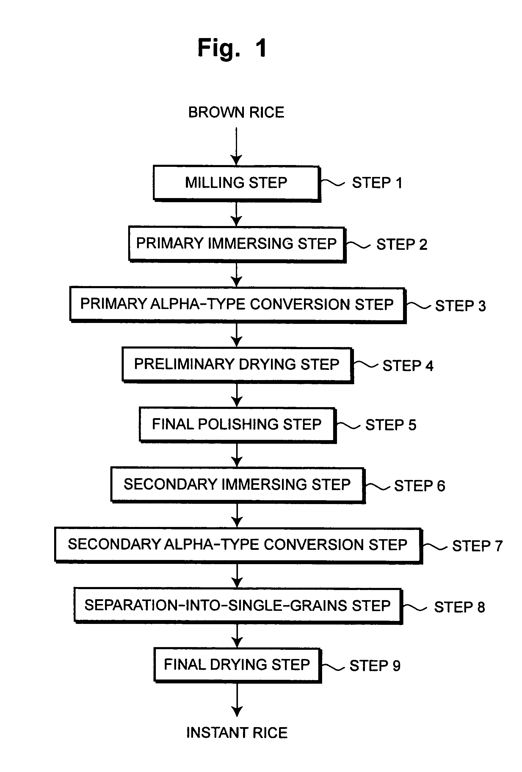 Process for preparing instant rice and product thereof