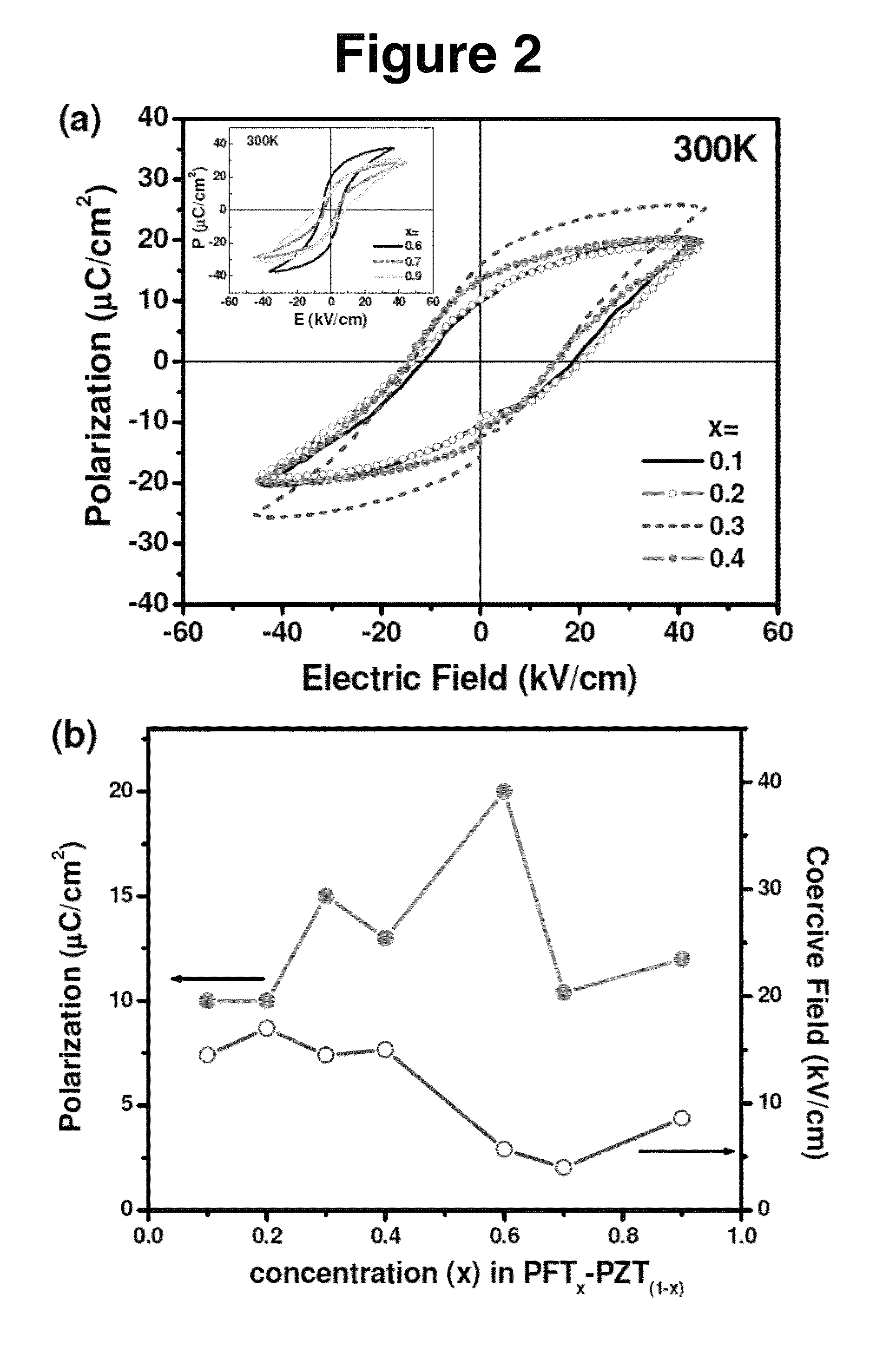 Micro and nanoscale magnetoelectric multiferroic lead iron tantalate-lead zirconate titanate