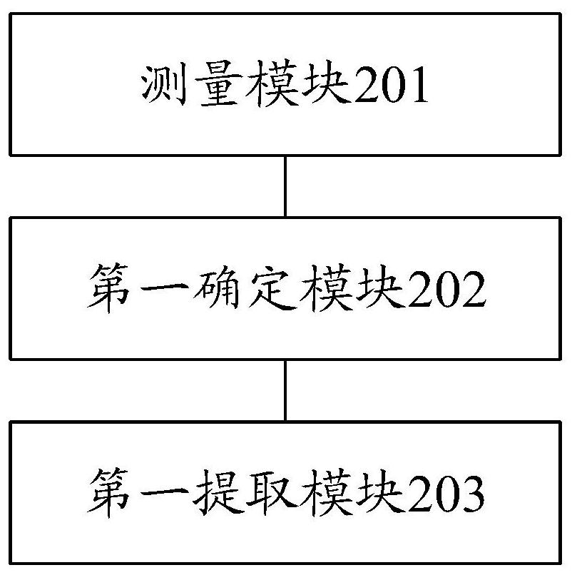 A method for extracting characteristic road sections, a method and system for judging dangerous road sections