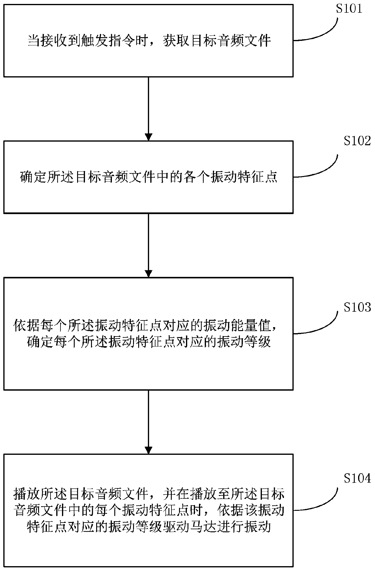 Motor vibration method and device, storage medium and electronic device