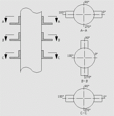 Sectional feed alkylation reactor and alkylation reaction technology