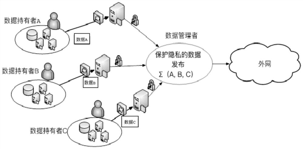 A blockchain-based data sharing method, device and electronic equipment