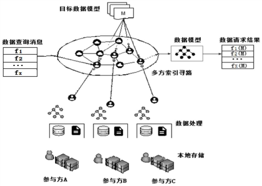 A blockchain-based data sharing method, device and electronic equipment