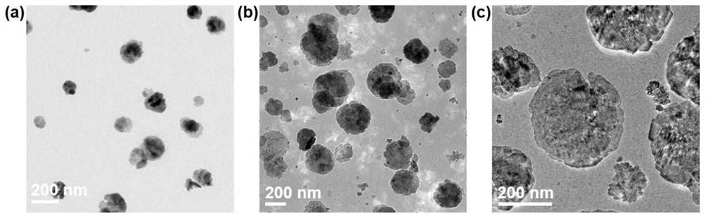 A kind of manganese titanate nanometer material is used as the purposes of imitating enzyme active material