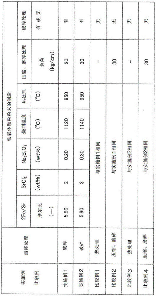 Ferrite particle powder for bonded magnet, resin composition for bonded magnet, and molded article using ferrite particle powder and resin composition