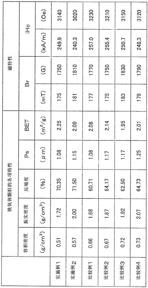 Ferrite particle powder for bonded magnet, resin composition for bonded magnet, and molded article using ferrite particle powder and resin composition