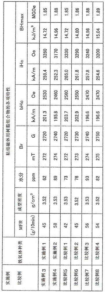 Ferrite particle powder for bonded magnet, resin composition for bonded magnet, and molded article using ferrite particle powder and resin composition