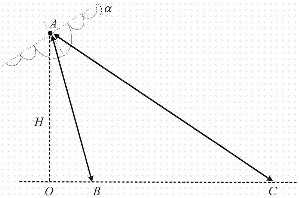 Synthetic aperture radar (SAR) image radiation measurement error correction method