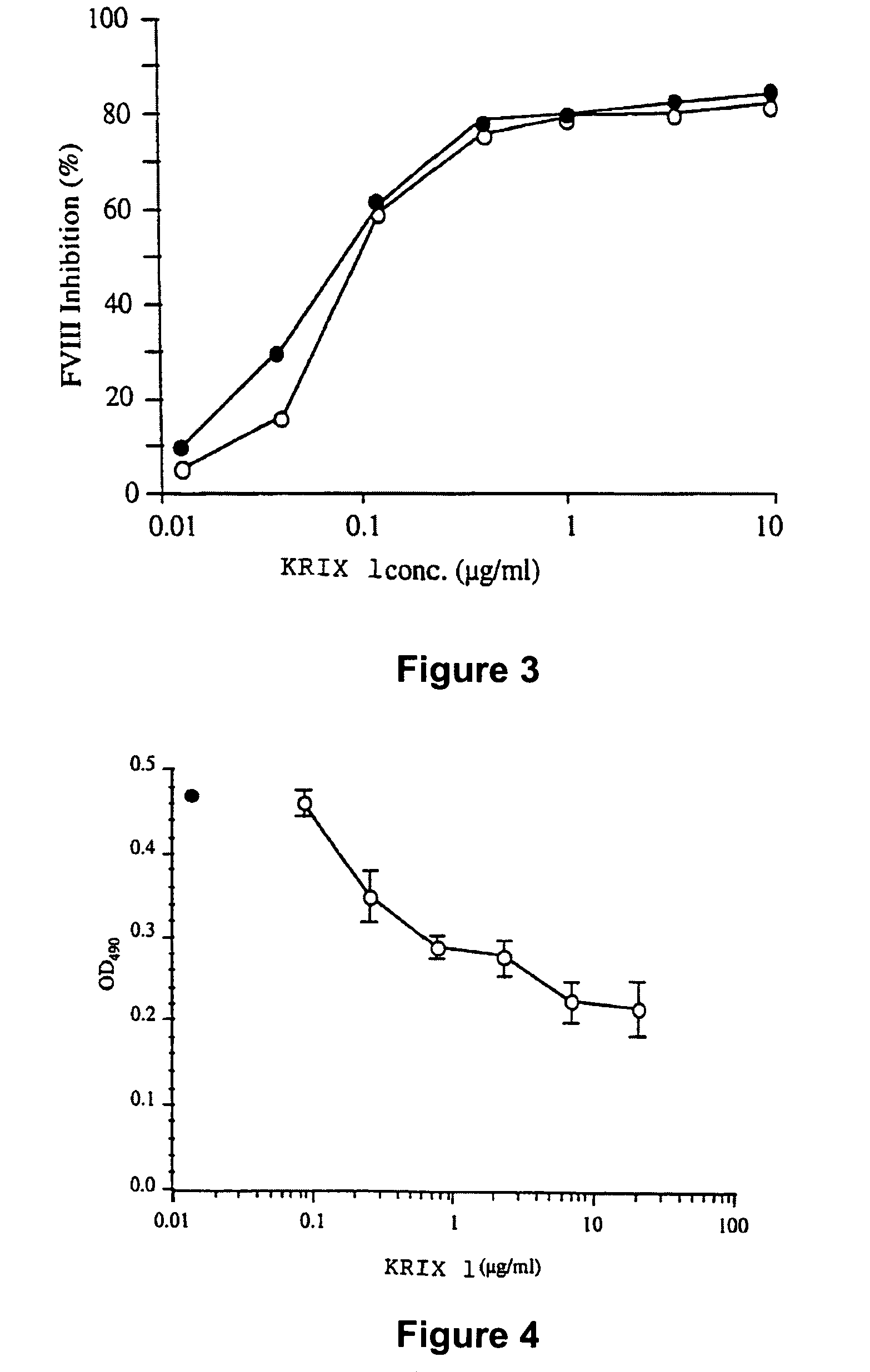 Methods of treating hemostasis disorders using antibodies binding the C1 domain of factor VIII