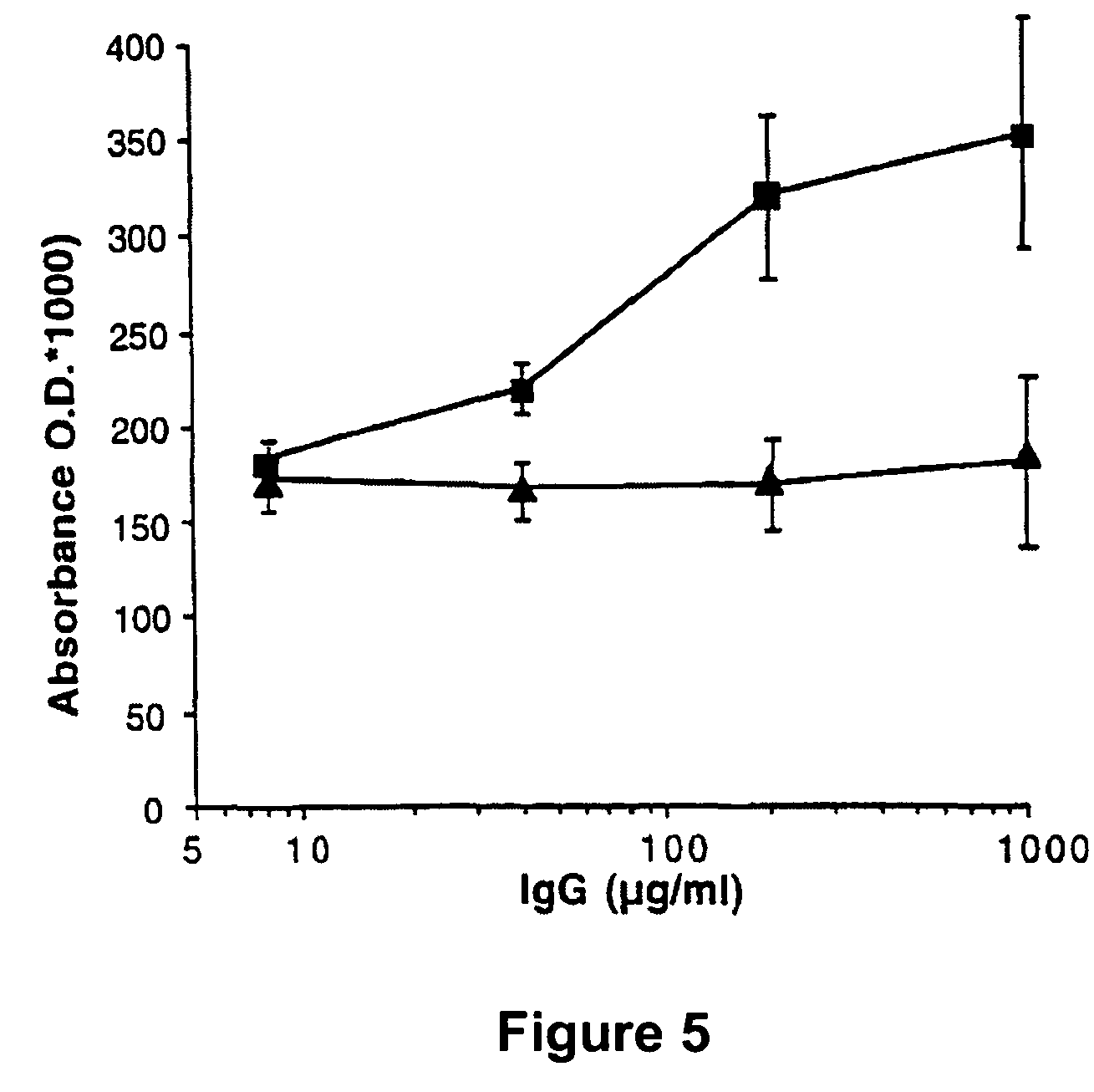 Methods of treating hemostasis disorders using antibodies binding the C1 domain of factor VIII