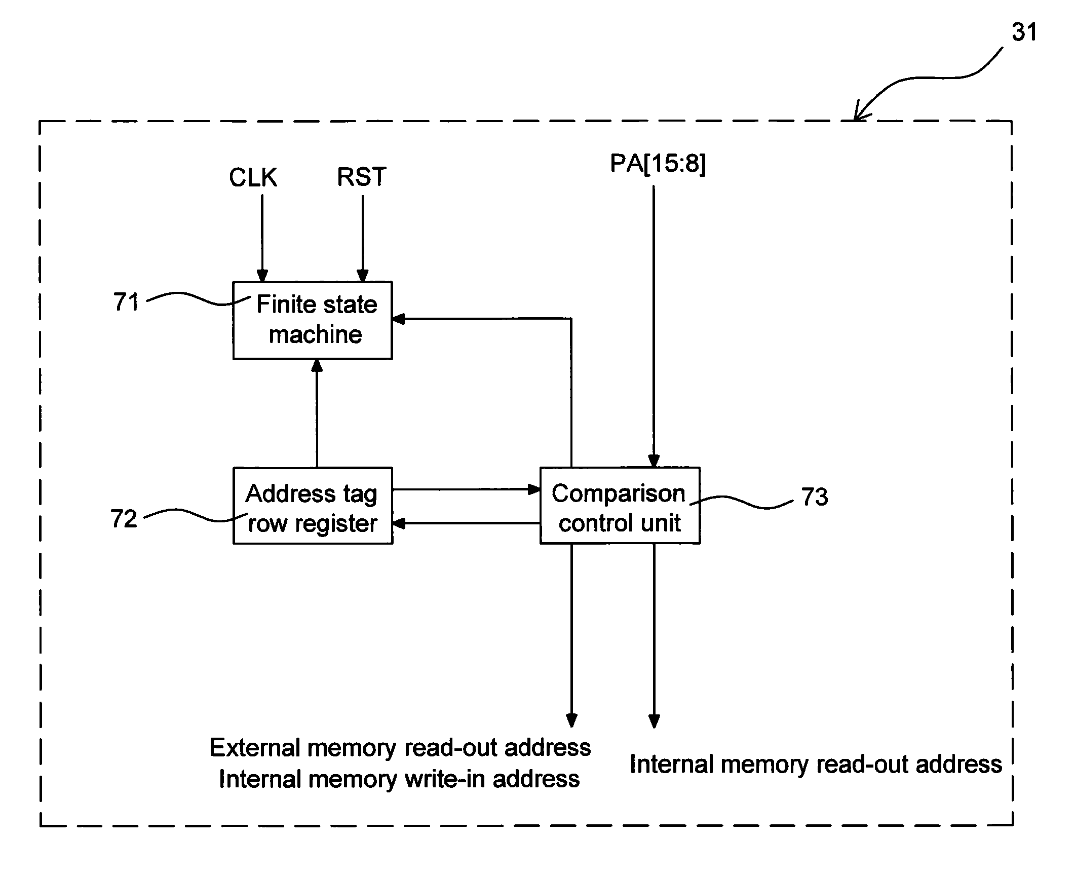 Serial interface cache controller, control method and micro-controller system using the same