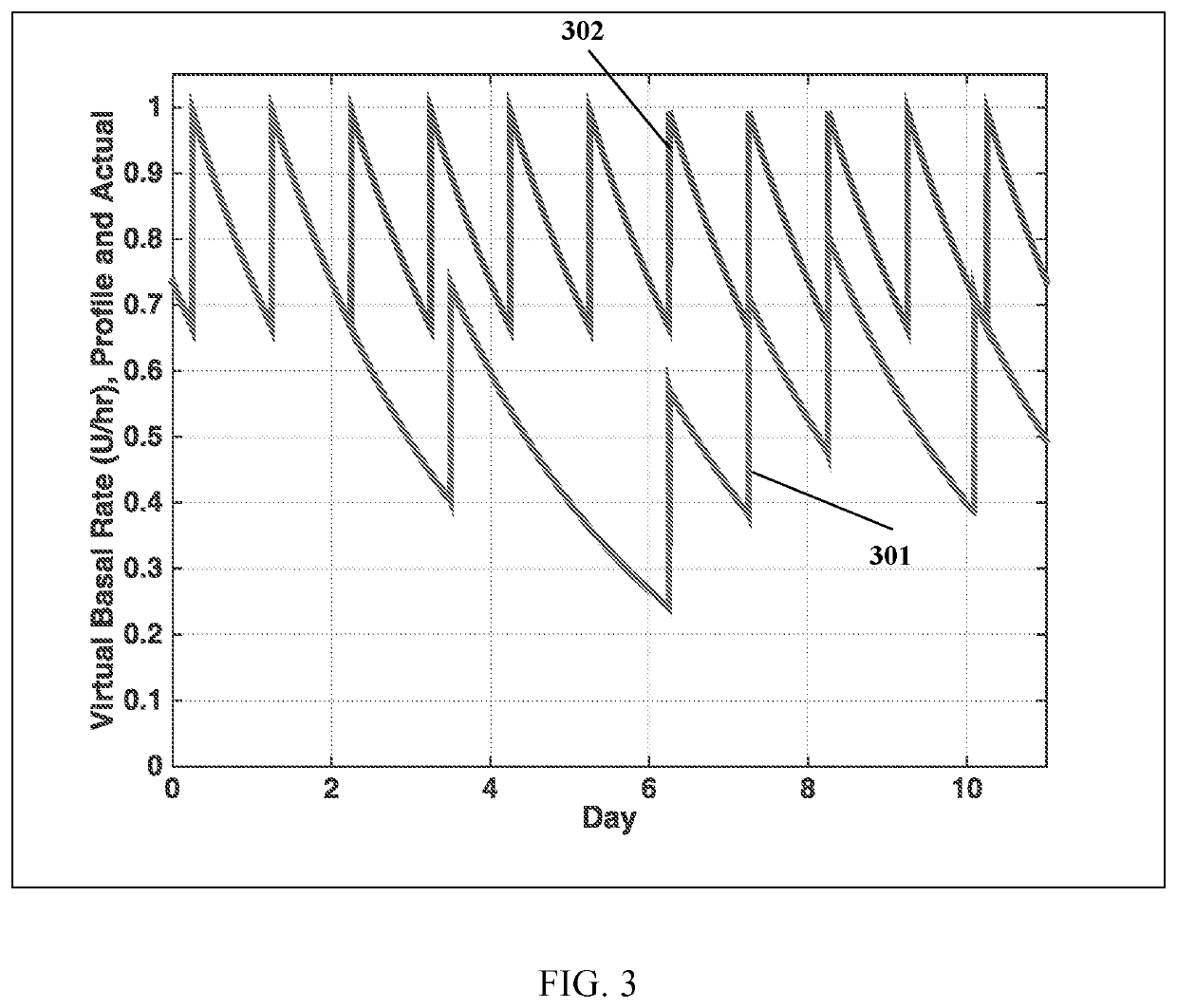 Method, System, and Computer Readable Medium for Controlling Insulin Delivery Using Retrospective Virtual Basal Rates