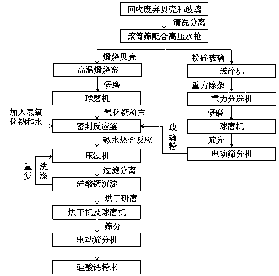 Preparation method and application of calcium silicate adsorbing material