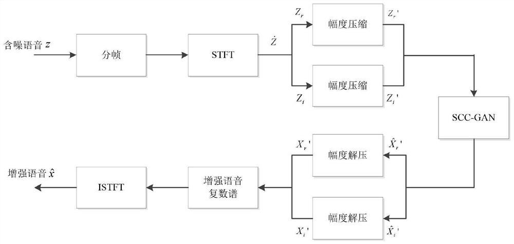 Generative adversarial network speech enhancement method based on sparse continuous constraint