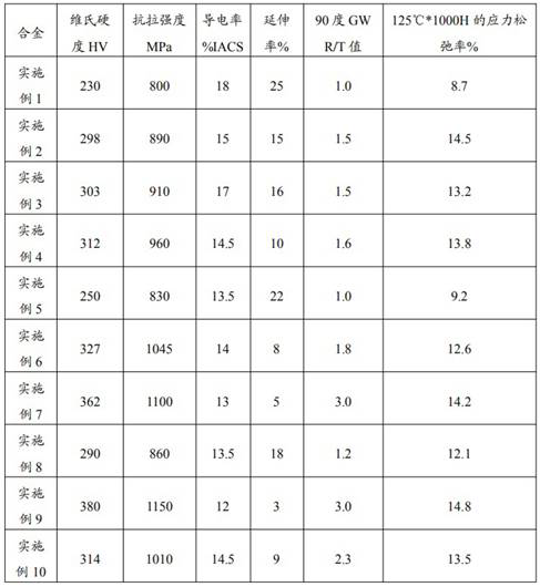 Elastic copper-titanium alloy and preparation method thereof