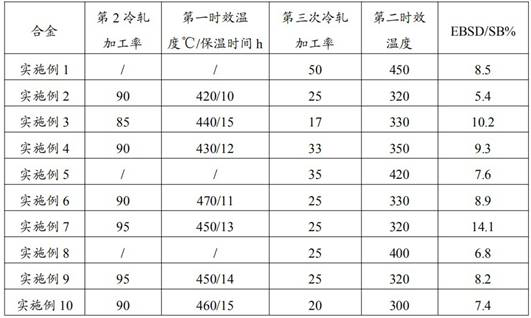 Elastic copper-titanium alloy and preparation method thereof