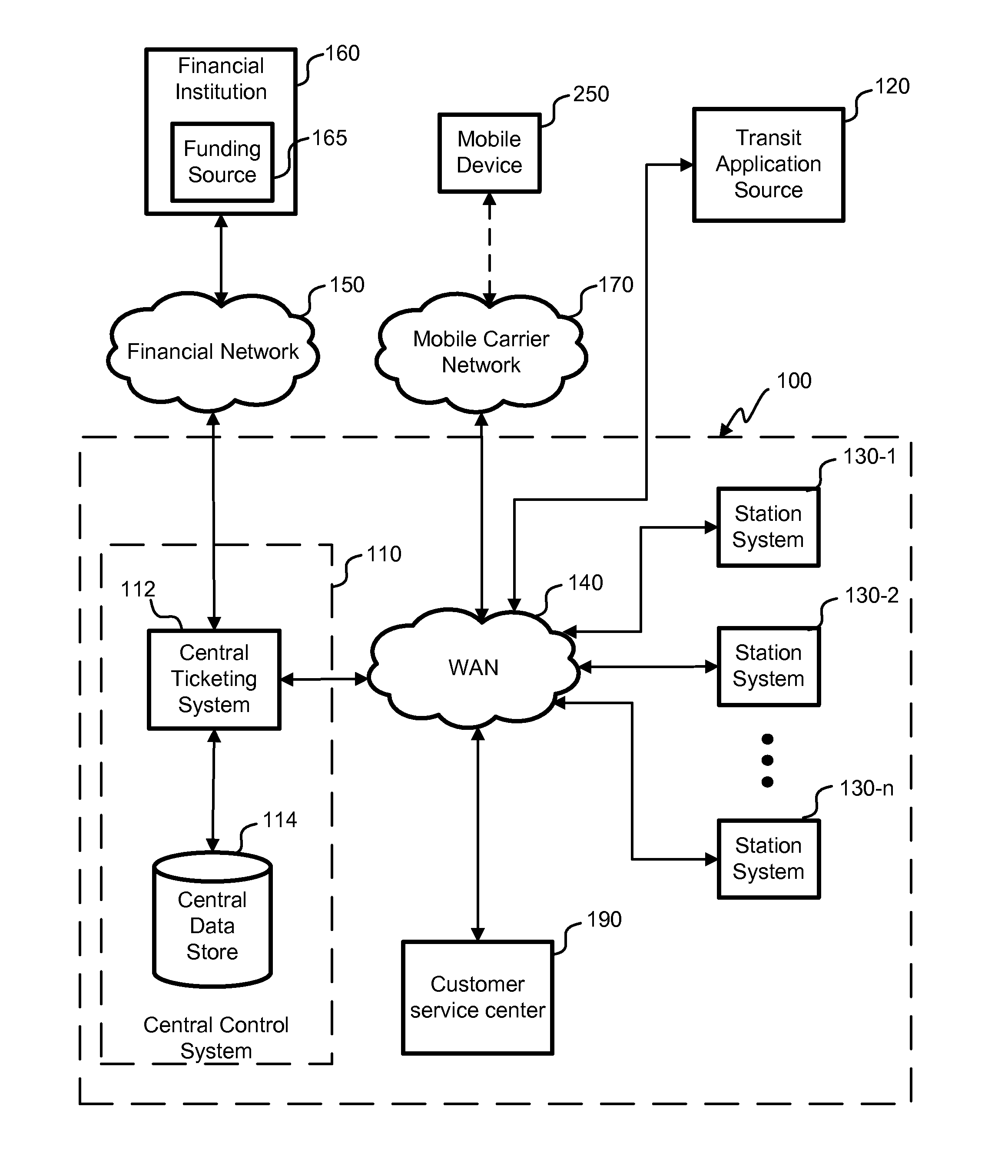 Mobile wireless payment and access