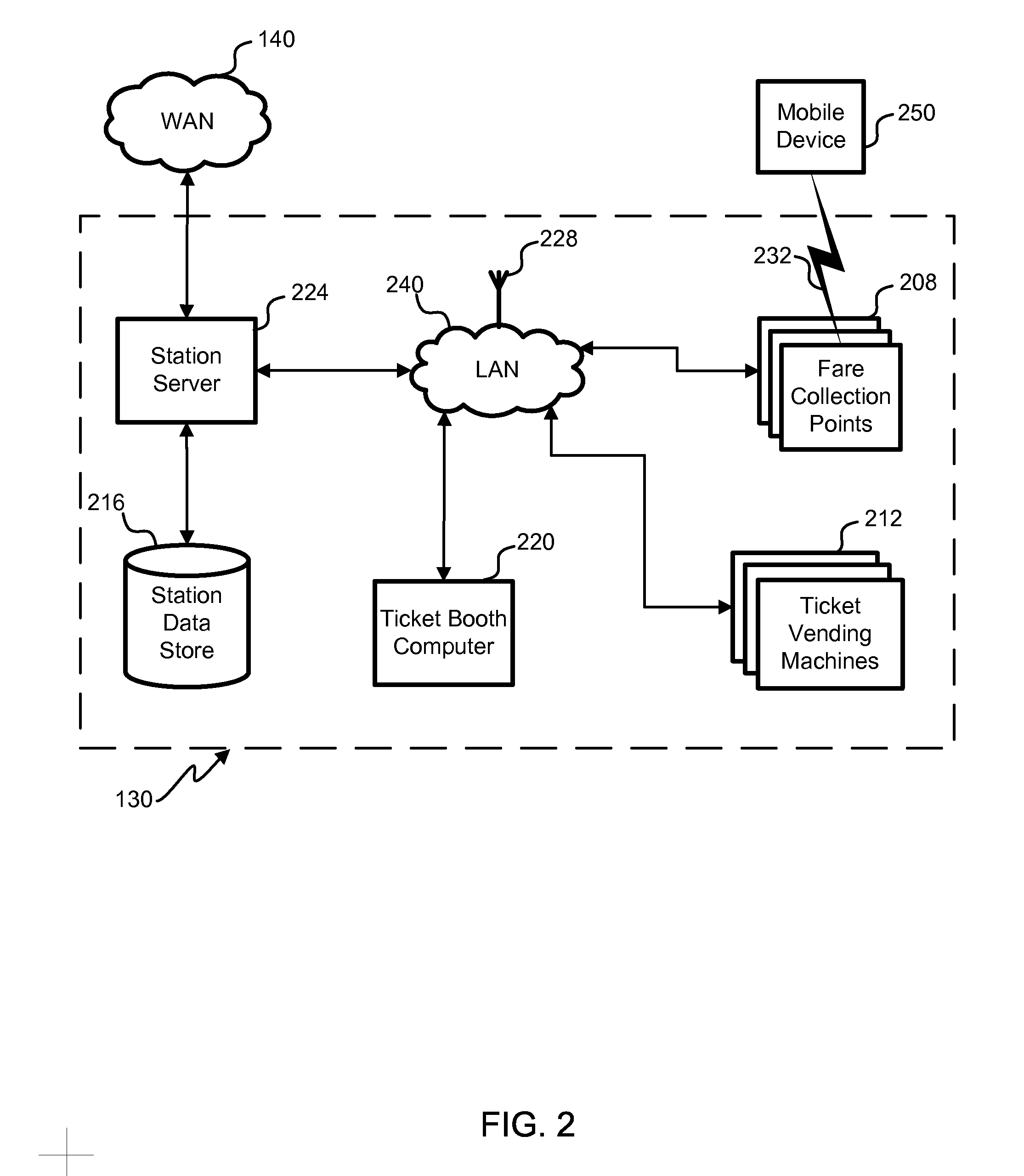 Mobile wireless payment and access