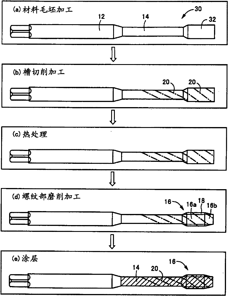 Tap covered with hard coating, and process for manufacturing the same