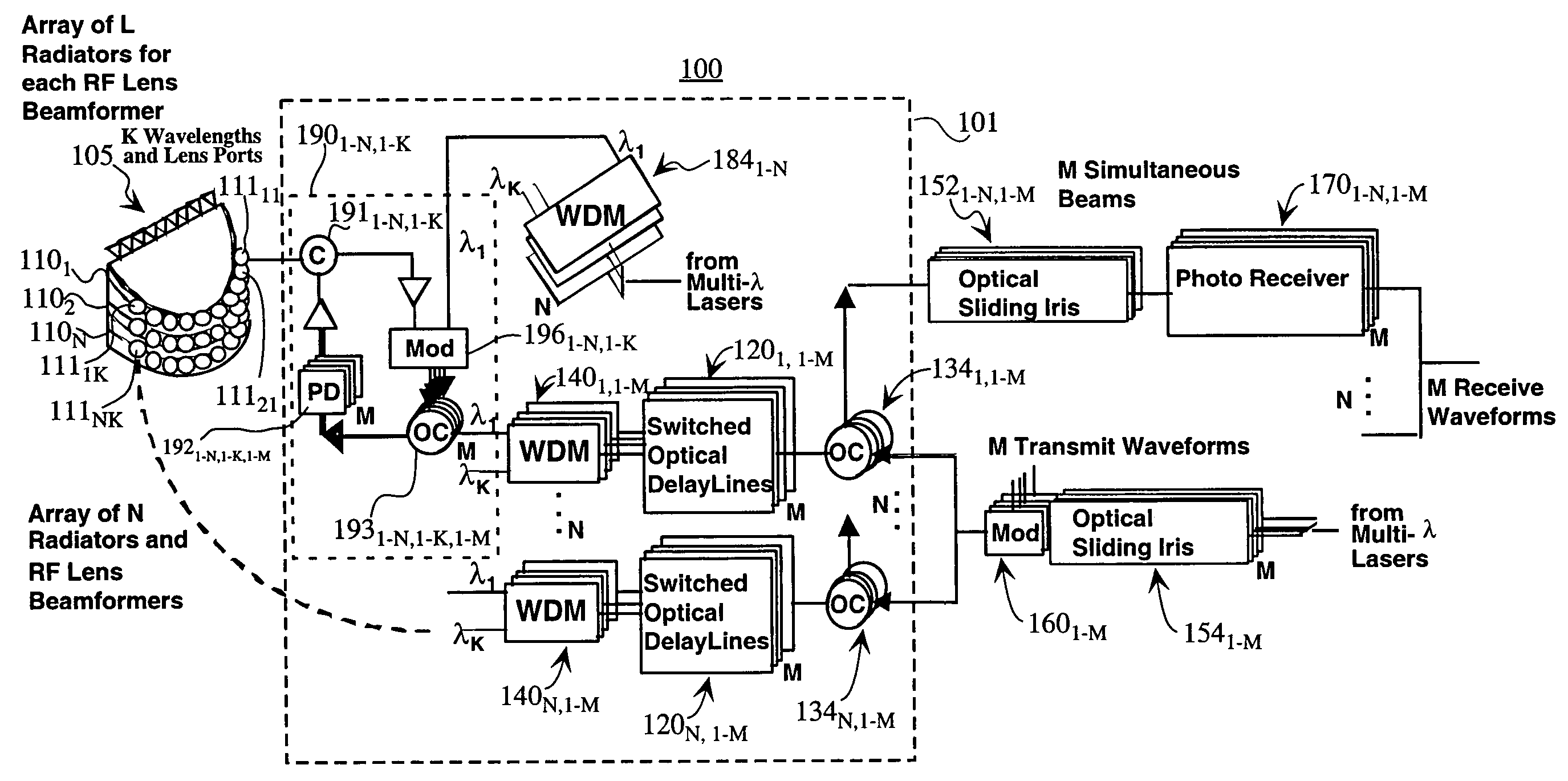 Agile optical wavelength selection for antenna beamforming