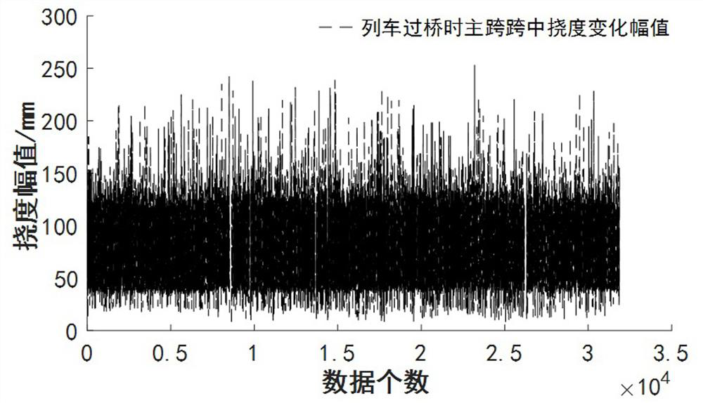 A bridge deflection early warning method and system